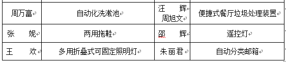 武昌理工学院校友风采